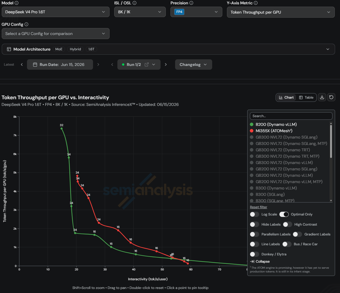DS-V4-PRO 8K/1K performance on InferenceX with ATOMesh and ATOM