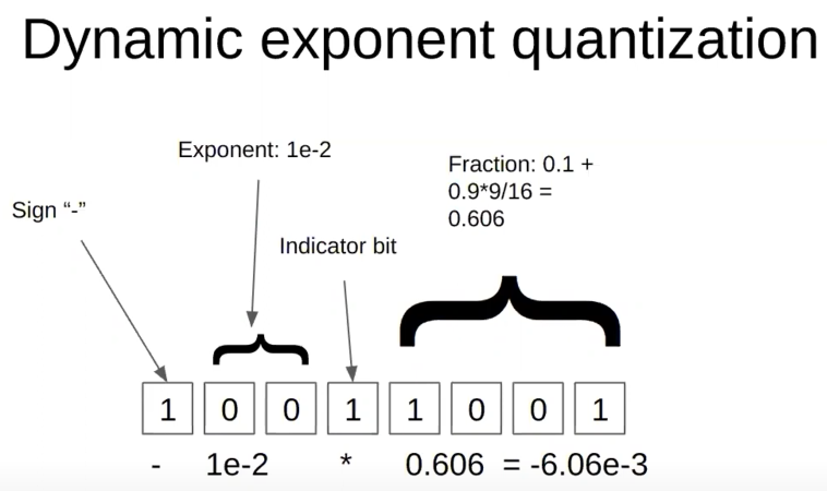 dynamic-datatype