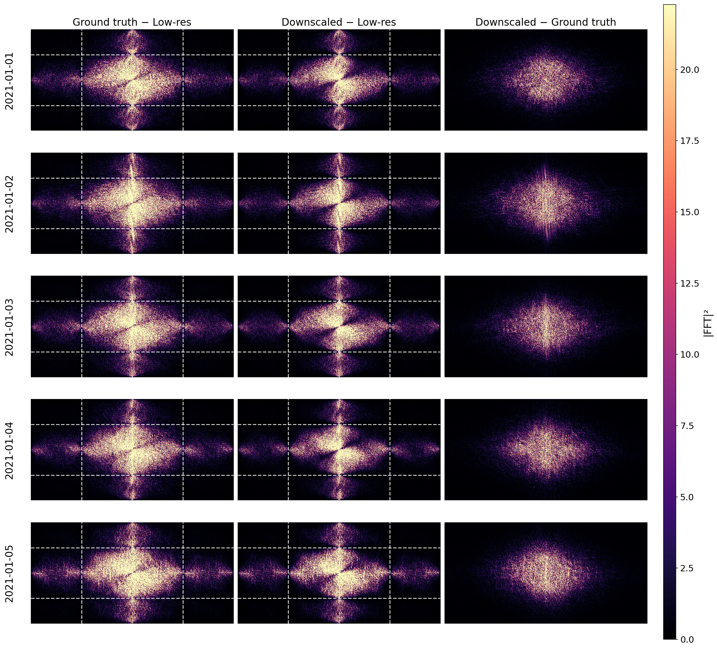 Fourier power spectra comparison
