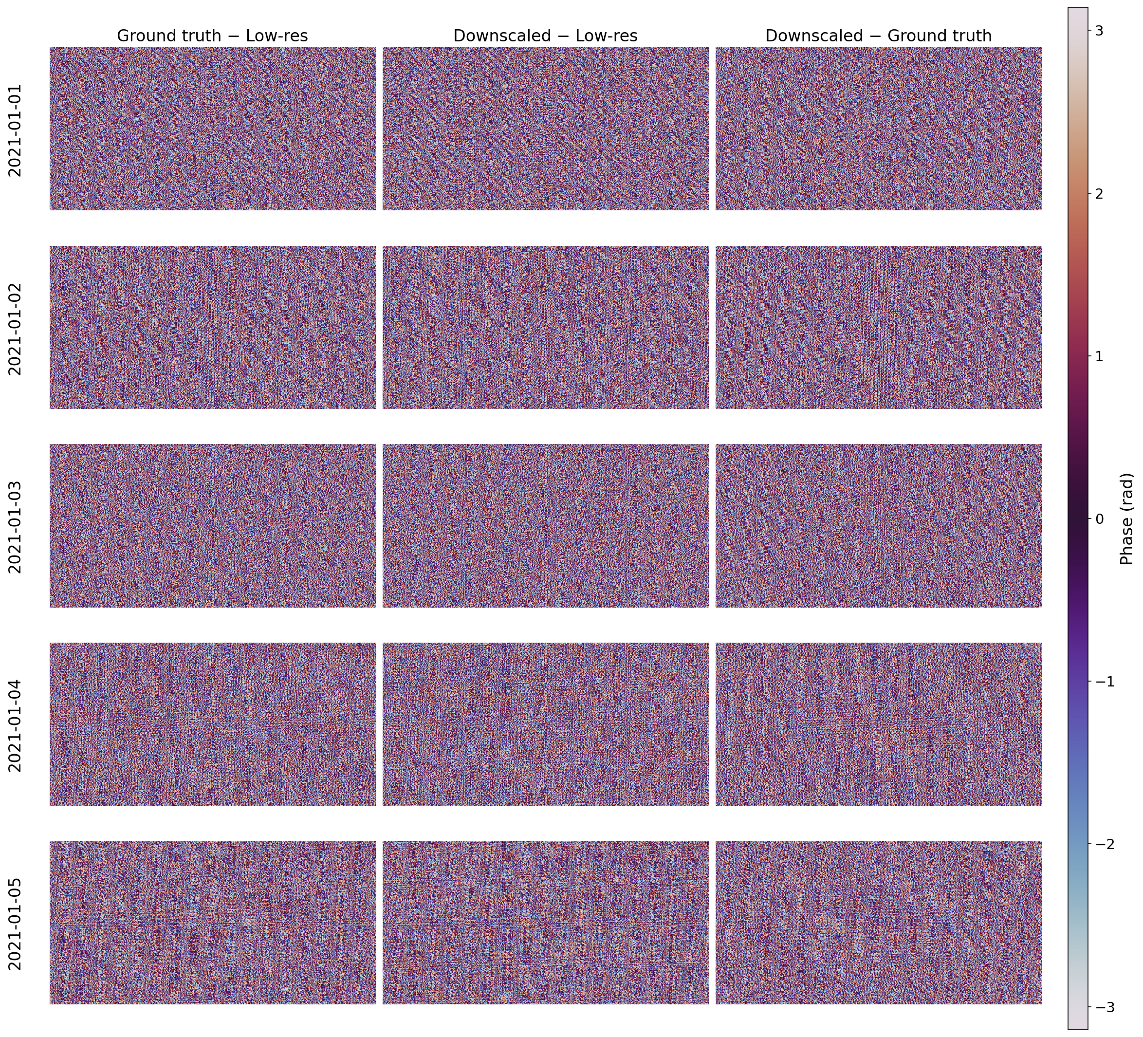 Fourier phase spectra comparison