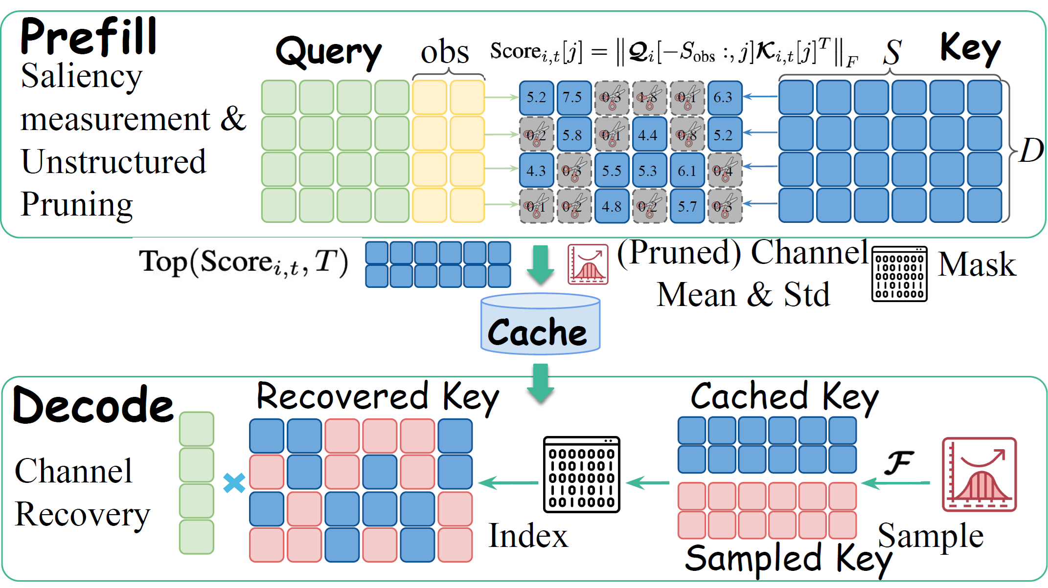 Figure1