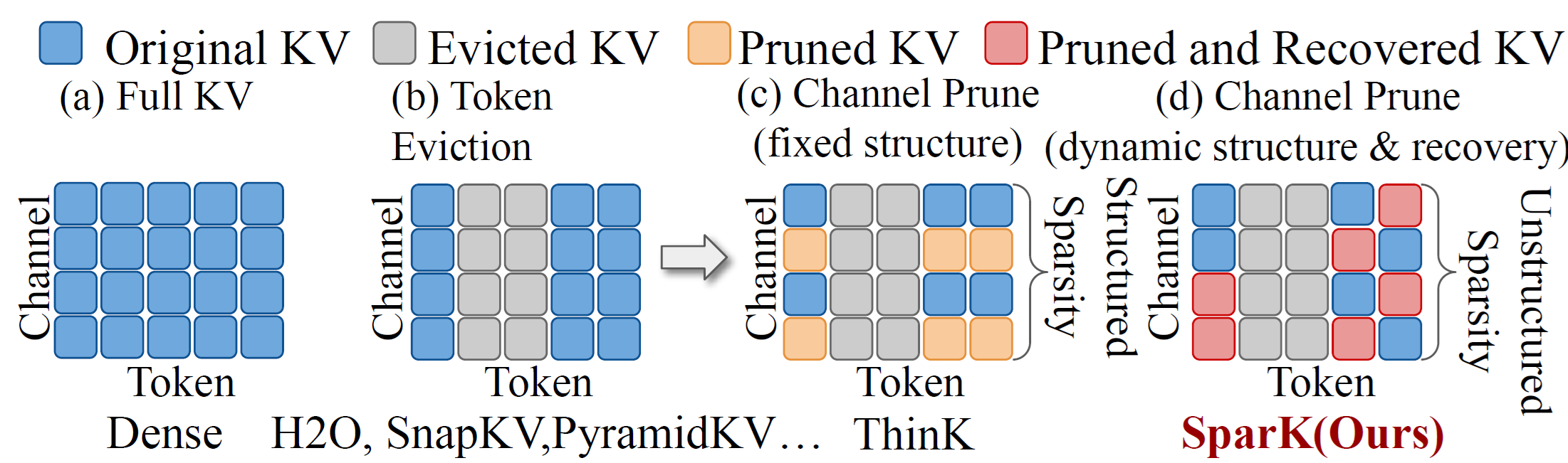 Figure2