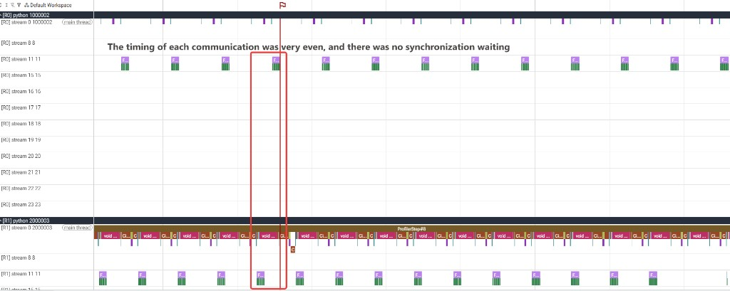 Profiler trace with ODC enabled showing no per-layer collective kernels