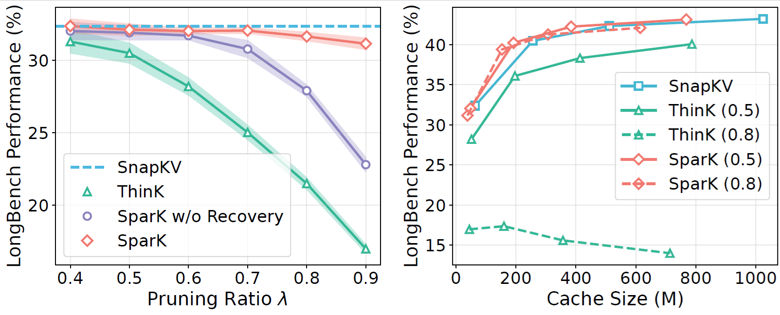 Figure3