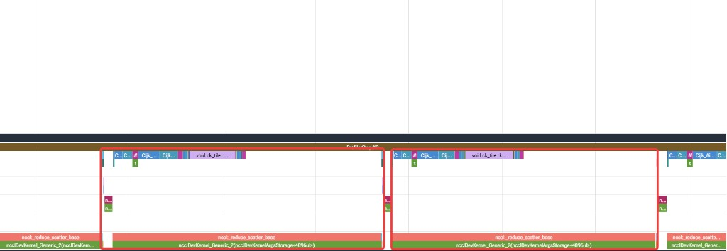 Native NCCL backward trace where reduce-scatter overlaps the compute kernels
