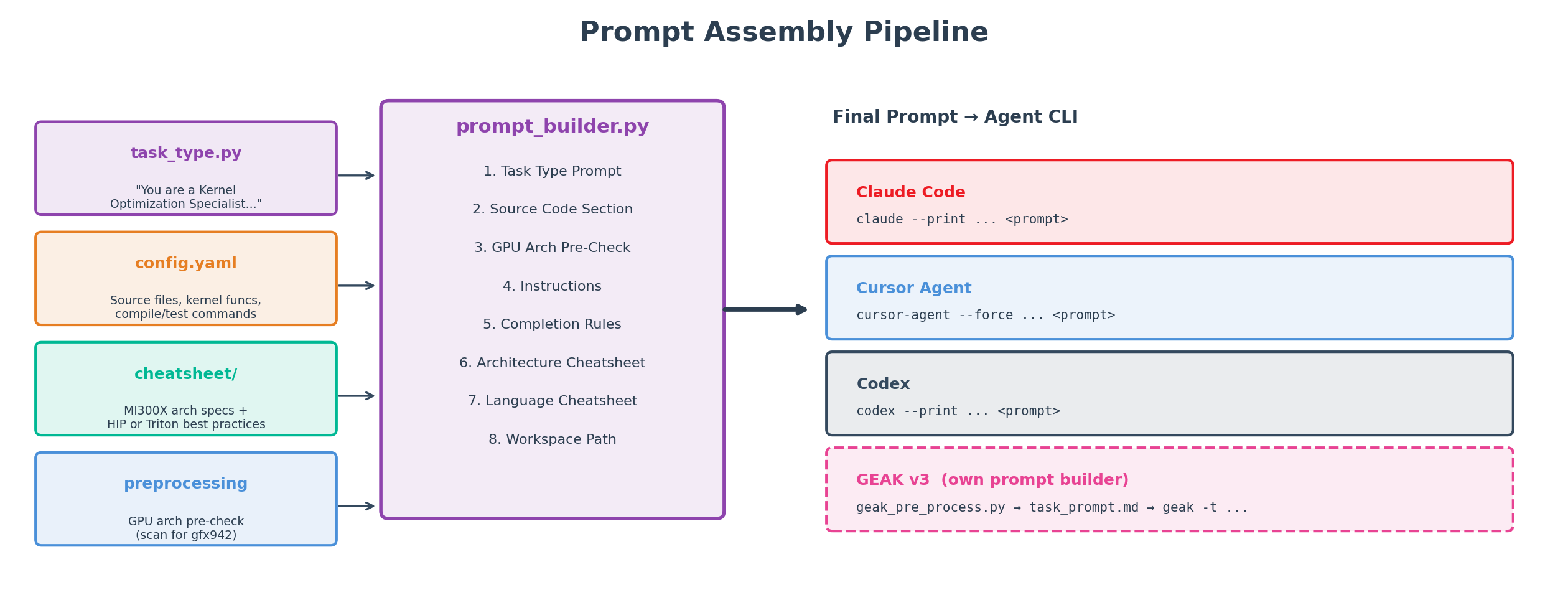 Prompt assembly pipeline