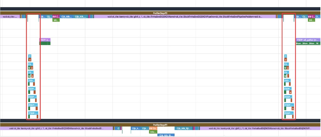 ODC backward trace where the post-backward reduce work clusters instead of overlapping compute