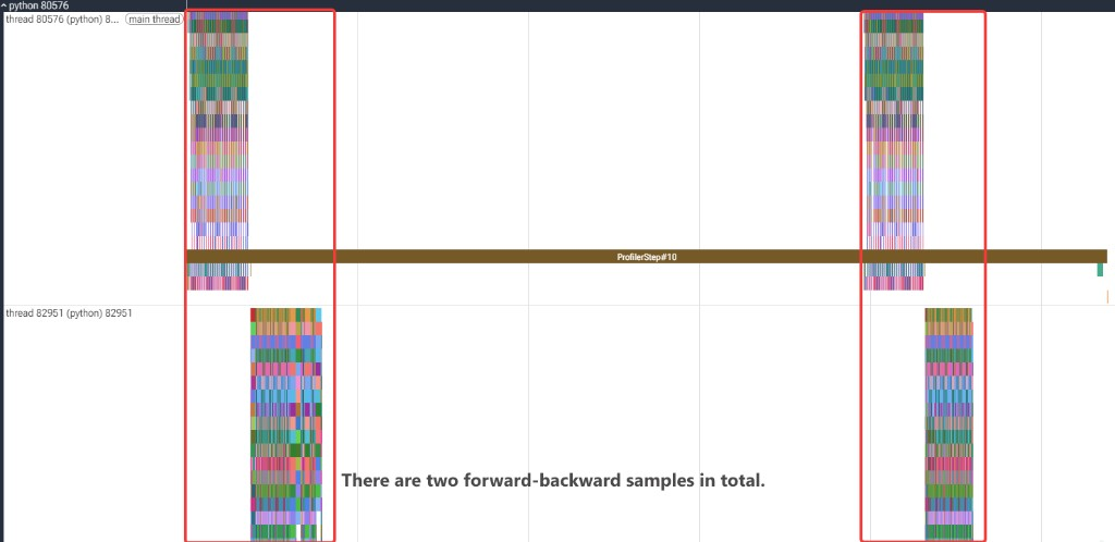 Trace of odc_pad showing two dense forward and backward bursts