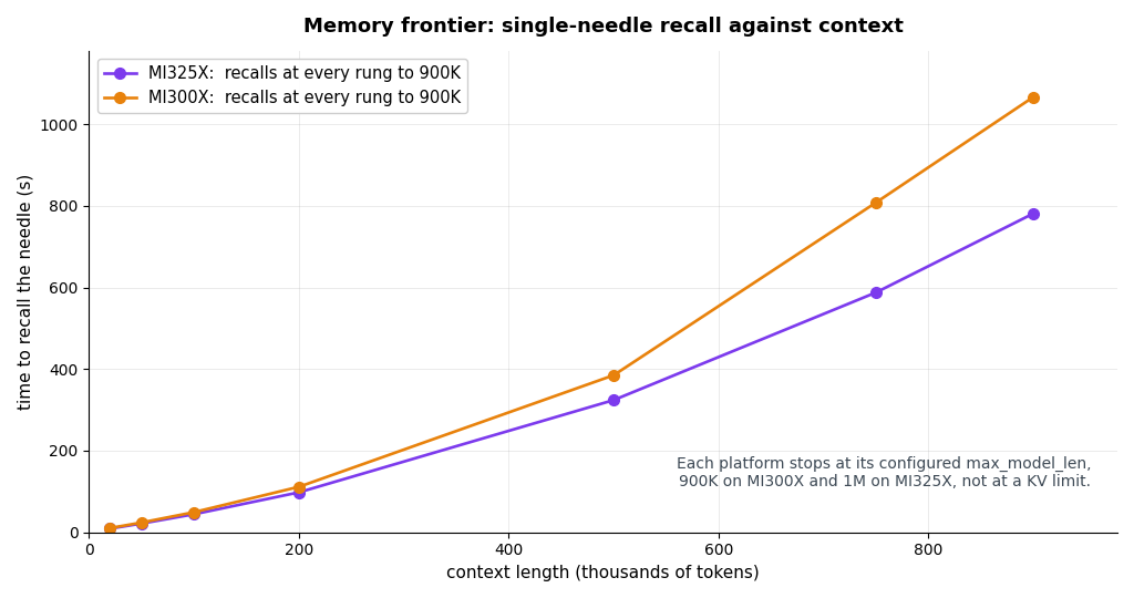 Figure 6. Memory frontier