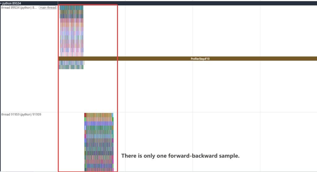 Trace of odc_nopad showing a single dense forward and backward burst