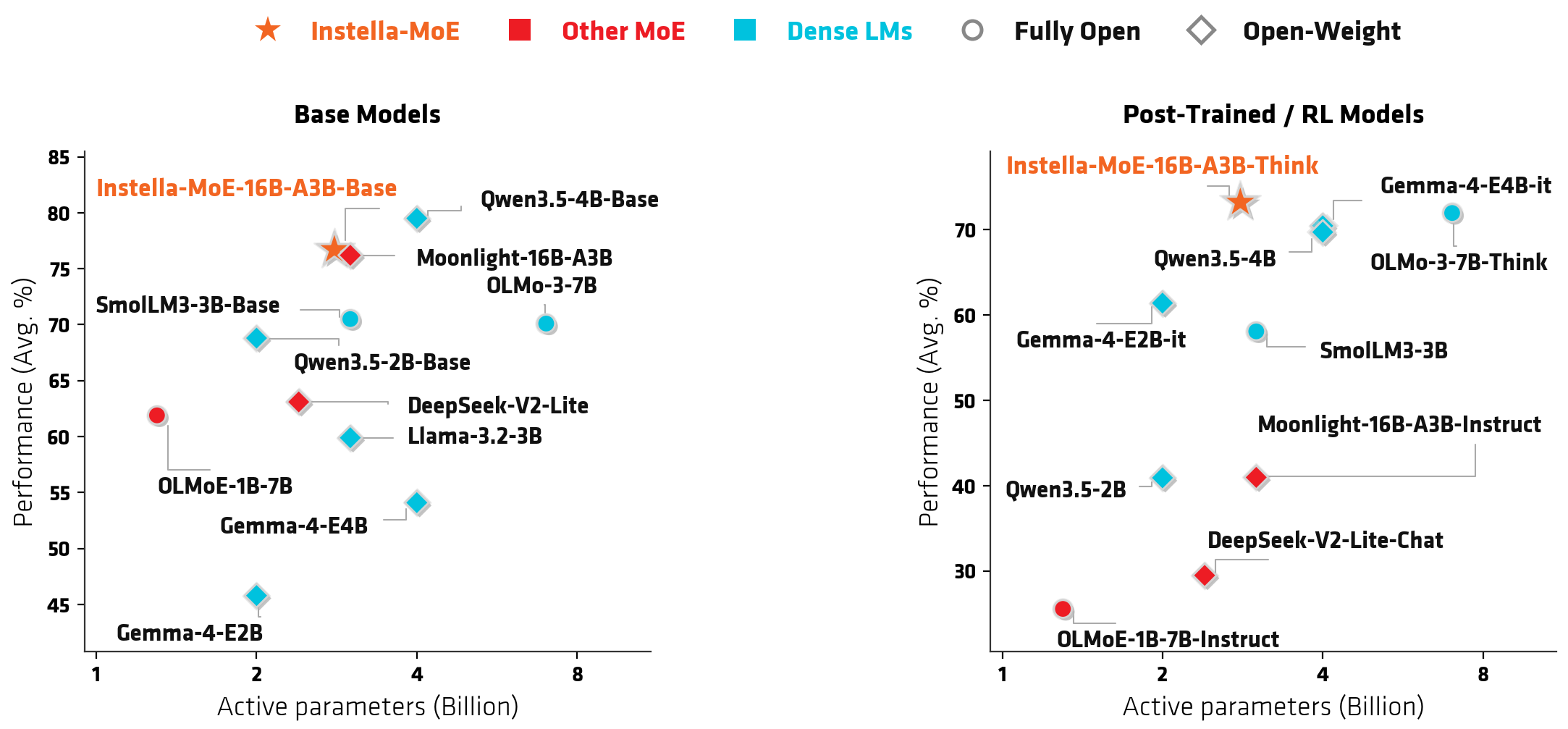 ../../_images/fig_cost_performance.png