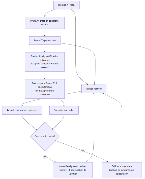 Figure1