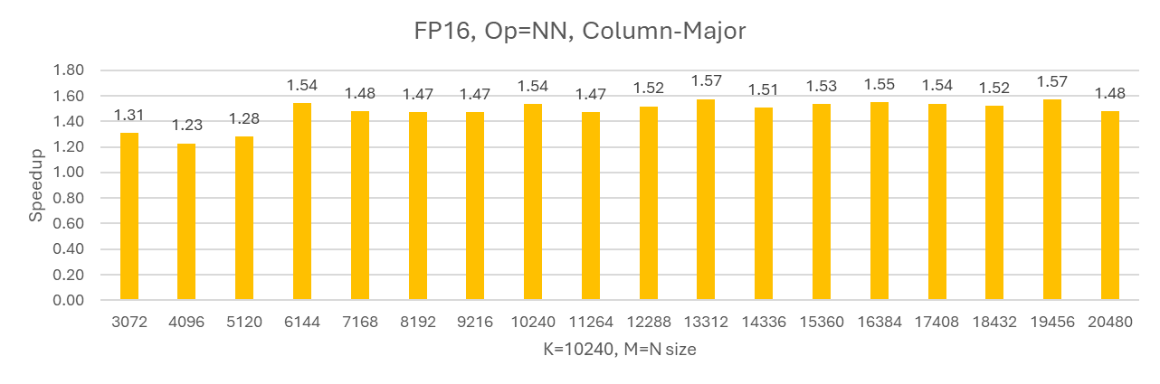 fp16_nn_col_k10240