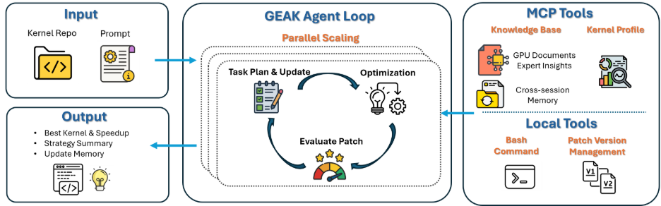 GEAK architecture overview