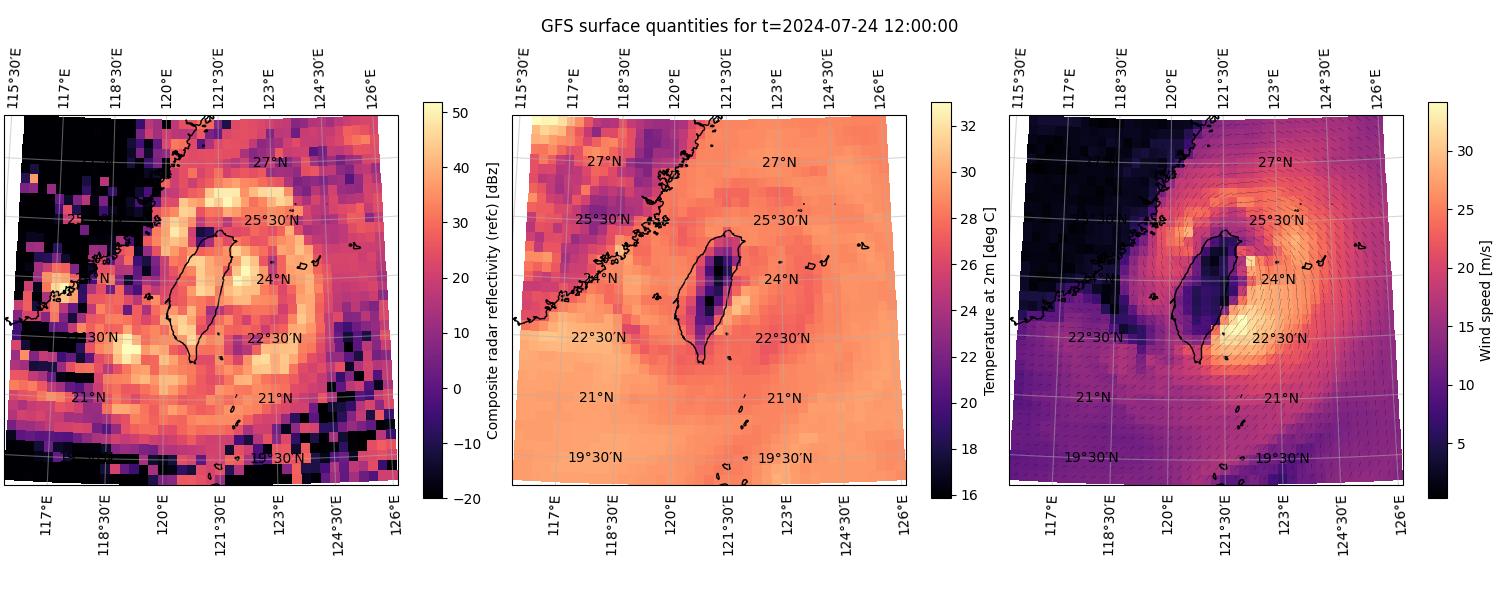 GFS low-resolution data corresponding to the CorrDiff output.