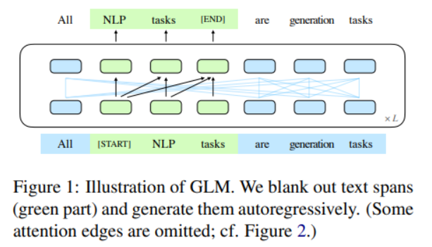 GLM schematic