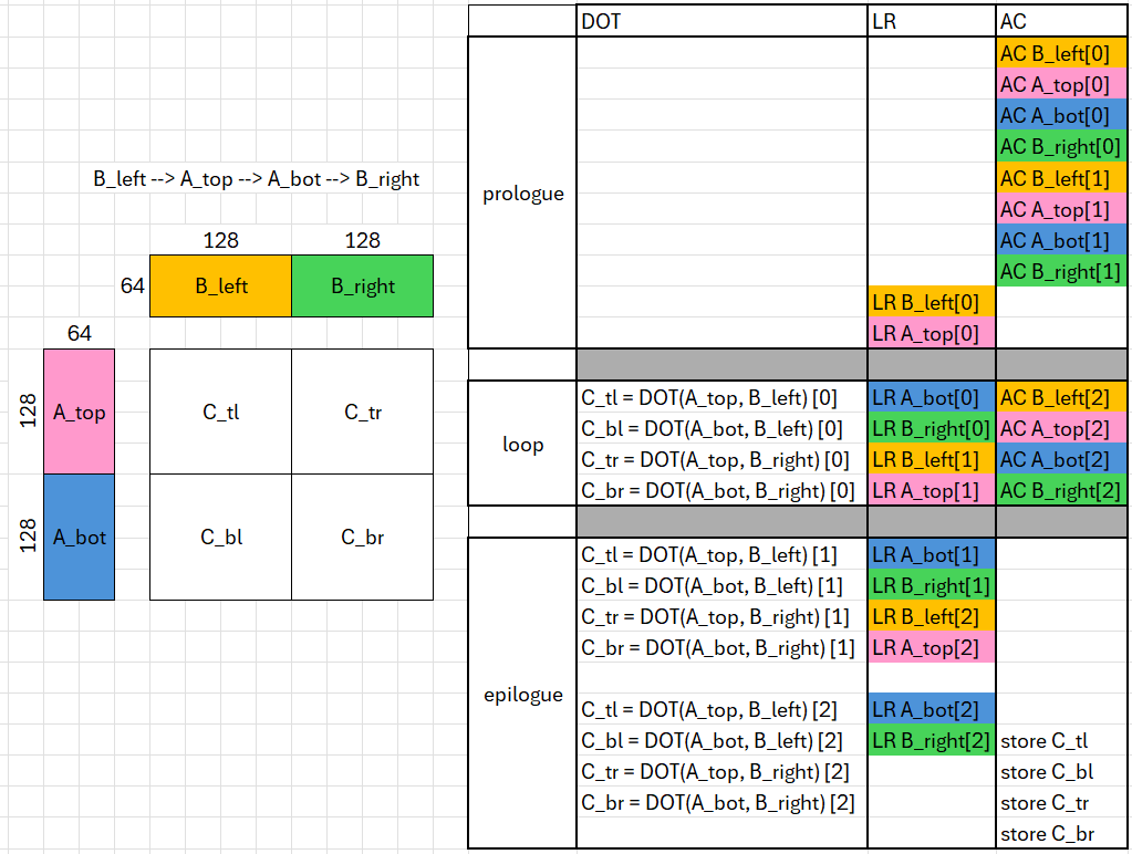 v8 M-and-N slicing design used by the optimized FP16 Gluon GEMM kernel
