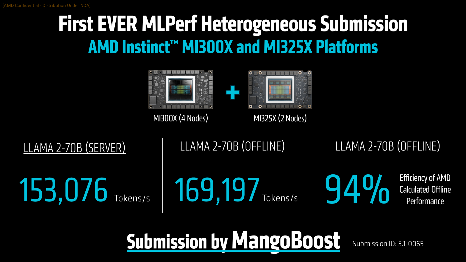 Heterogeneous Result