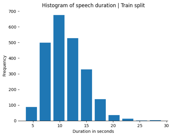 Figure1