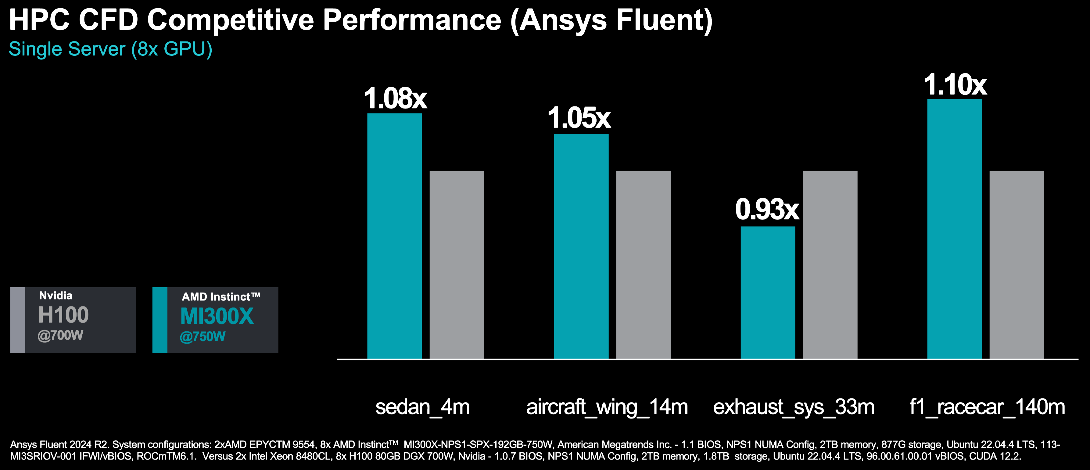 Performance Test Image