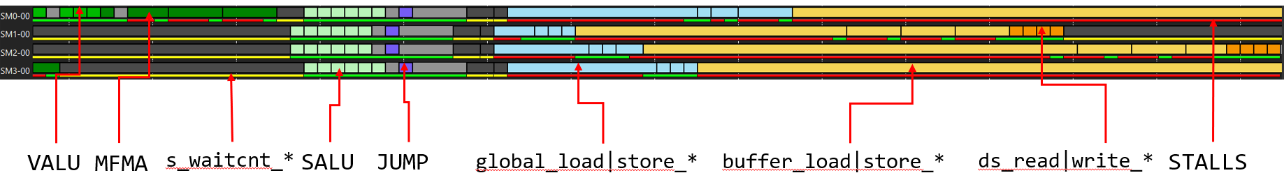Figure 4. Example of Advanced Thread Traces (ATT) highlighting how therelevant classes of instructions arerepresented.
