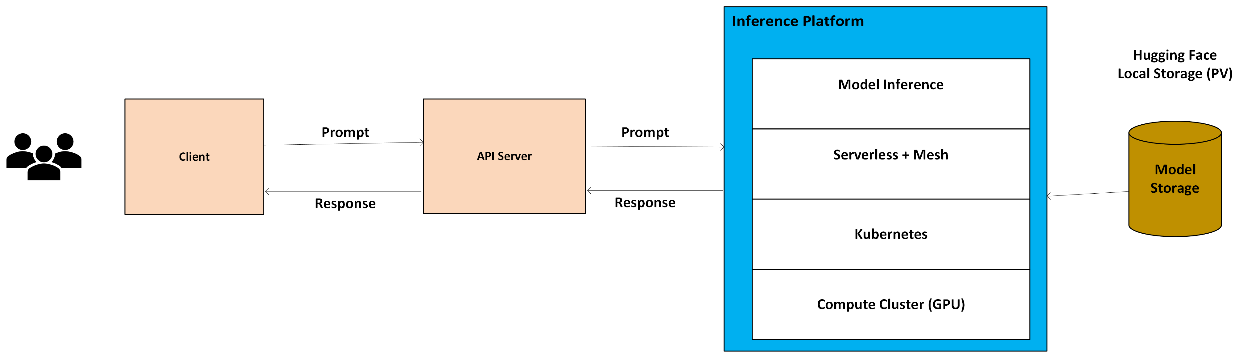 ../../_images/inference-reference-architecture.png