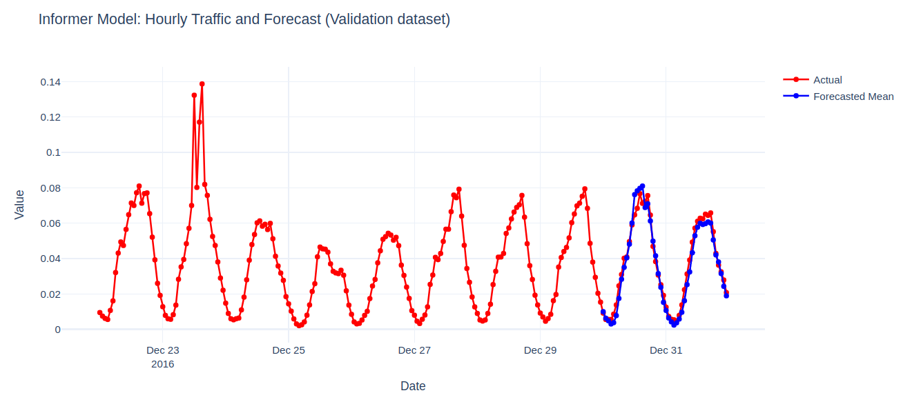 Figure3