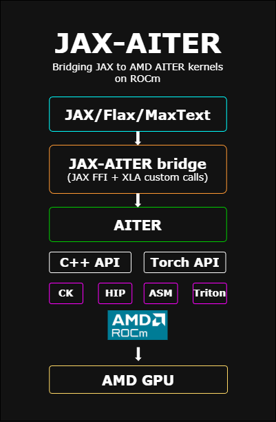 JAX-AITER Architecture
