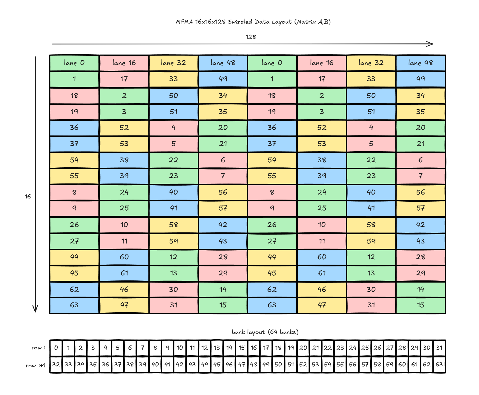 Swizzled LDS lane-to-bank map placeholder