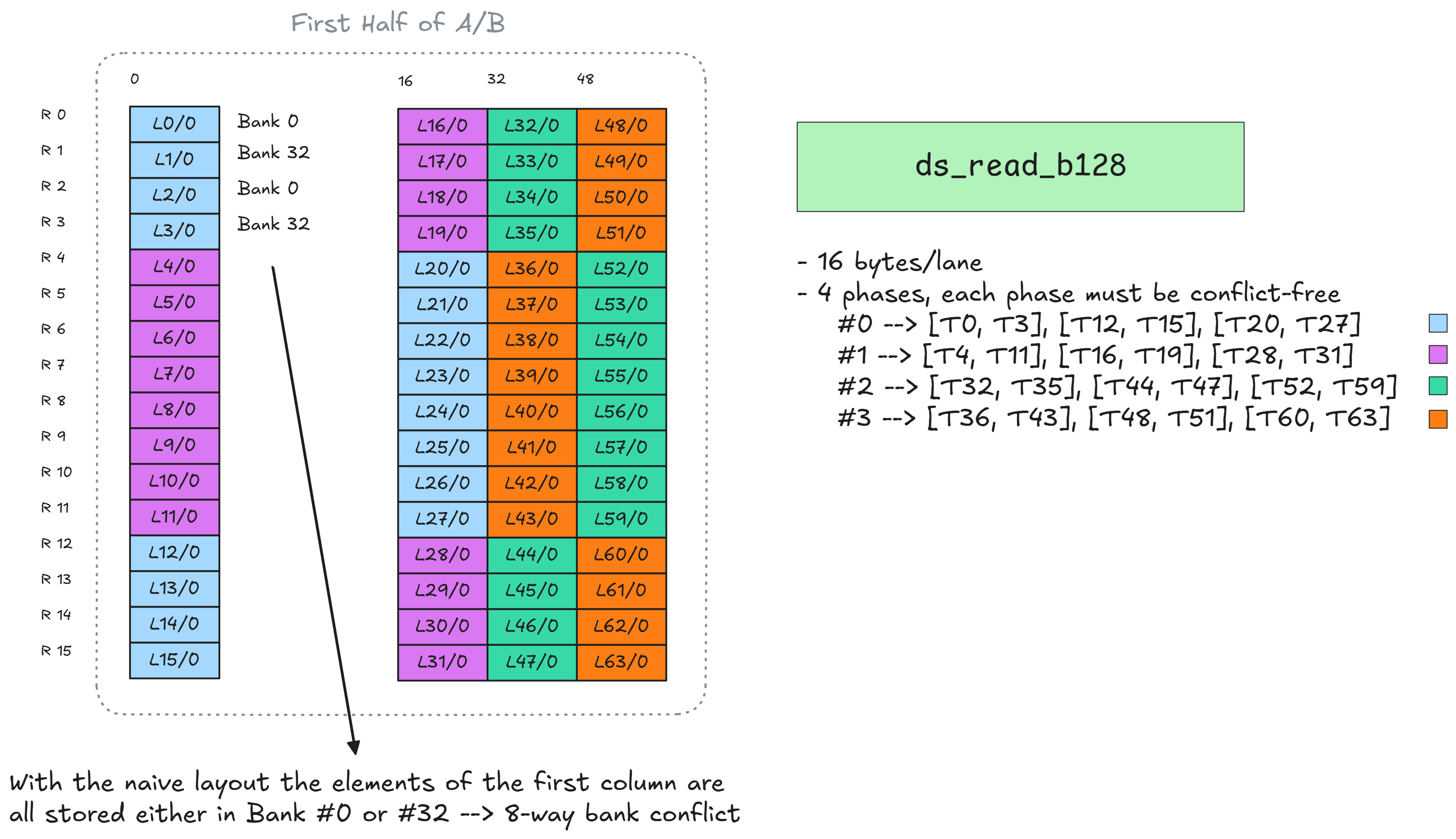 Figure 4: LDS conflicts