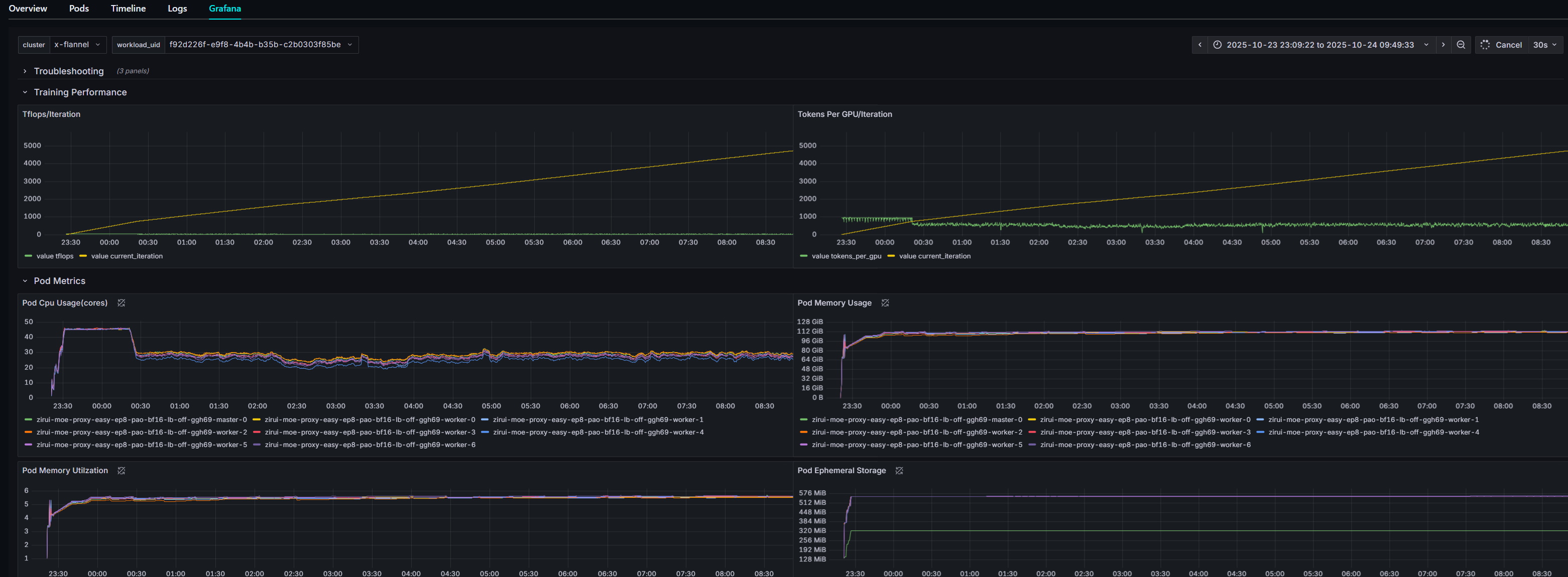 Primus-Lens Observability & Visualization