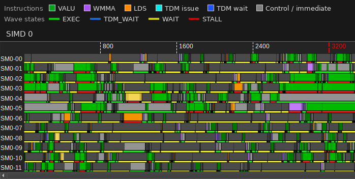 Advanced Thread Trace of the naive GEMM kernel