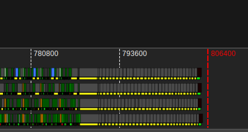 ATT trace of the direct Level 9 output epilogue