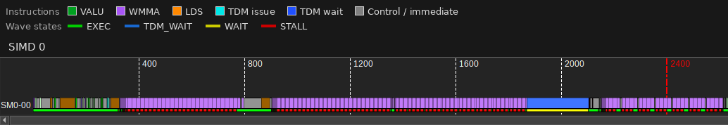 Advanced Thread Trace with one wave resident on a SIMD
