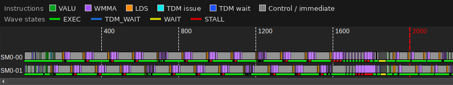 Advanced Thread Trace with two waves resident on a SIMD