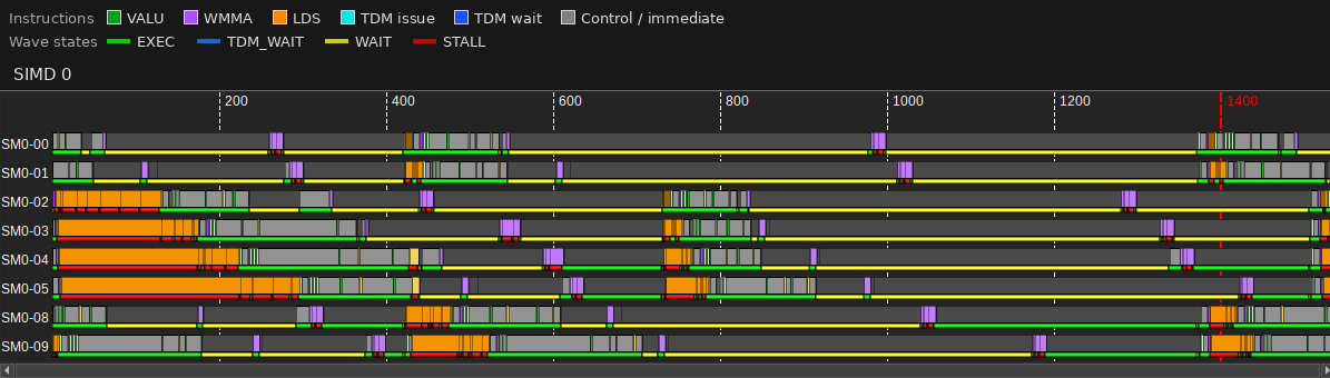 Advanced Thread Trace after increasing the output tile to 128 by 128