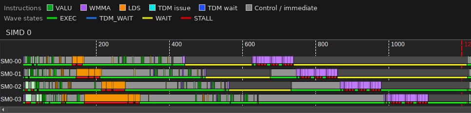 Advanced Thread Trace after increasing the output tile to 256 by 256