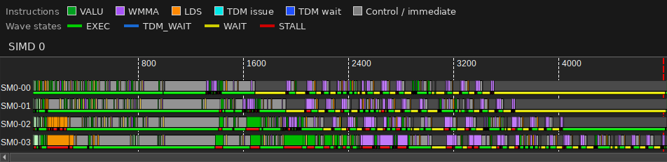 Advanced Thread Trace of the deep K pipeline