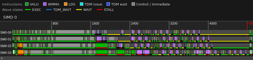 Advanced Thread Trace of the partitioned-LDS GEMM kernel