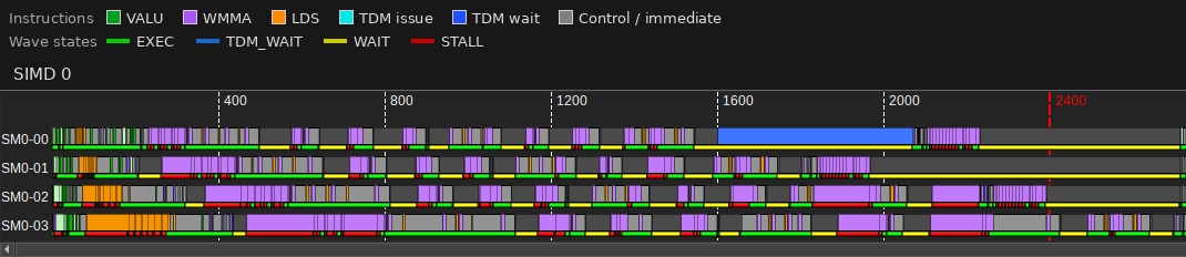 Advanced Thread Trace of the workgroup-cluster multicast GEMM kernel