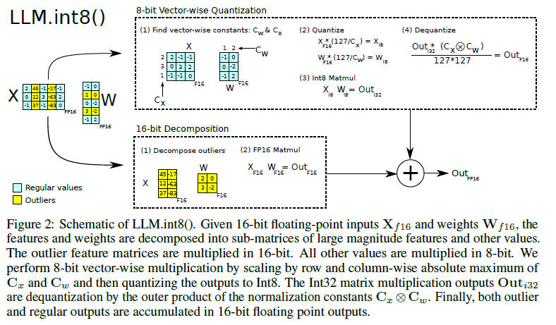 llm-int8-example