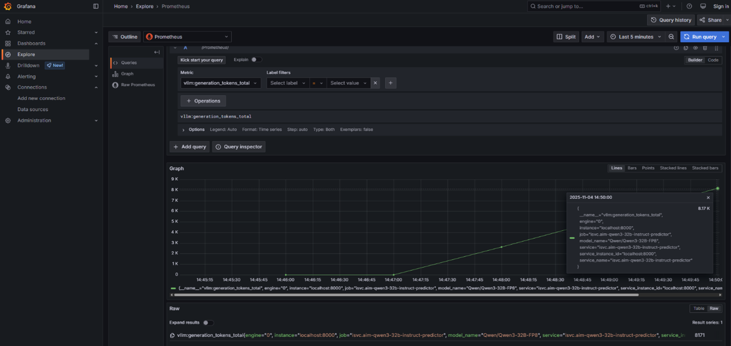 vLLM Metrics from AIM deployment on Kubernetes with KServe displayed in Grafana UI