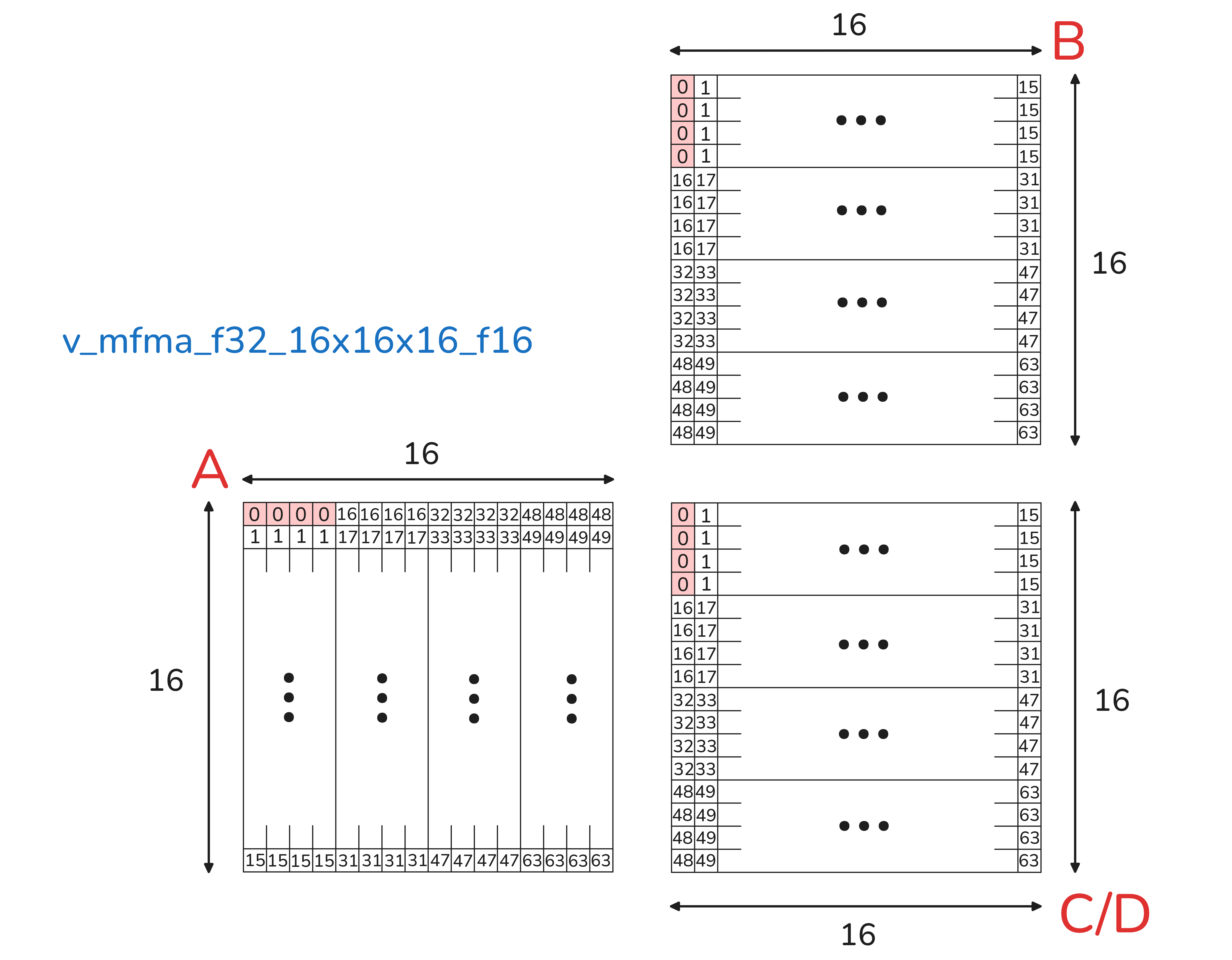 mfma_fp32_16x16x16_fp16