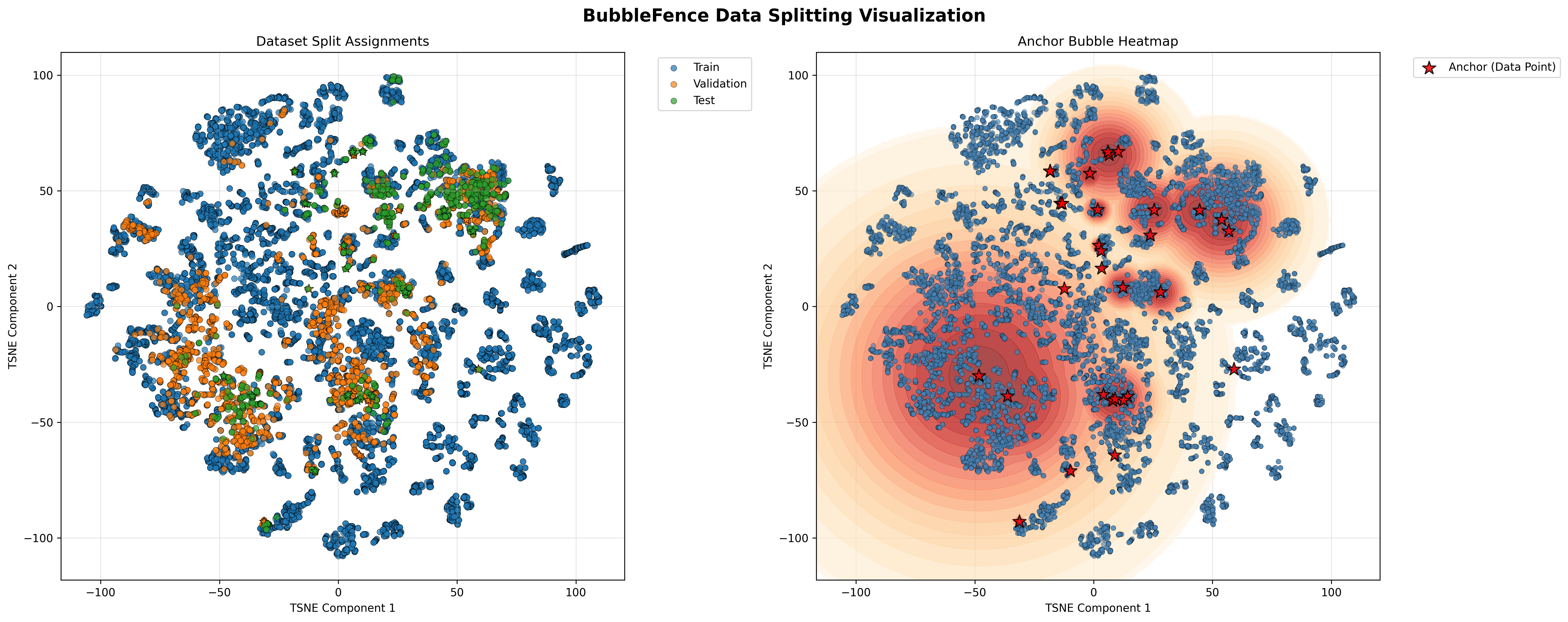 Figure 10. Minecraft gameplay summary showing split assignments and anchor bubble heatmap