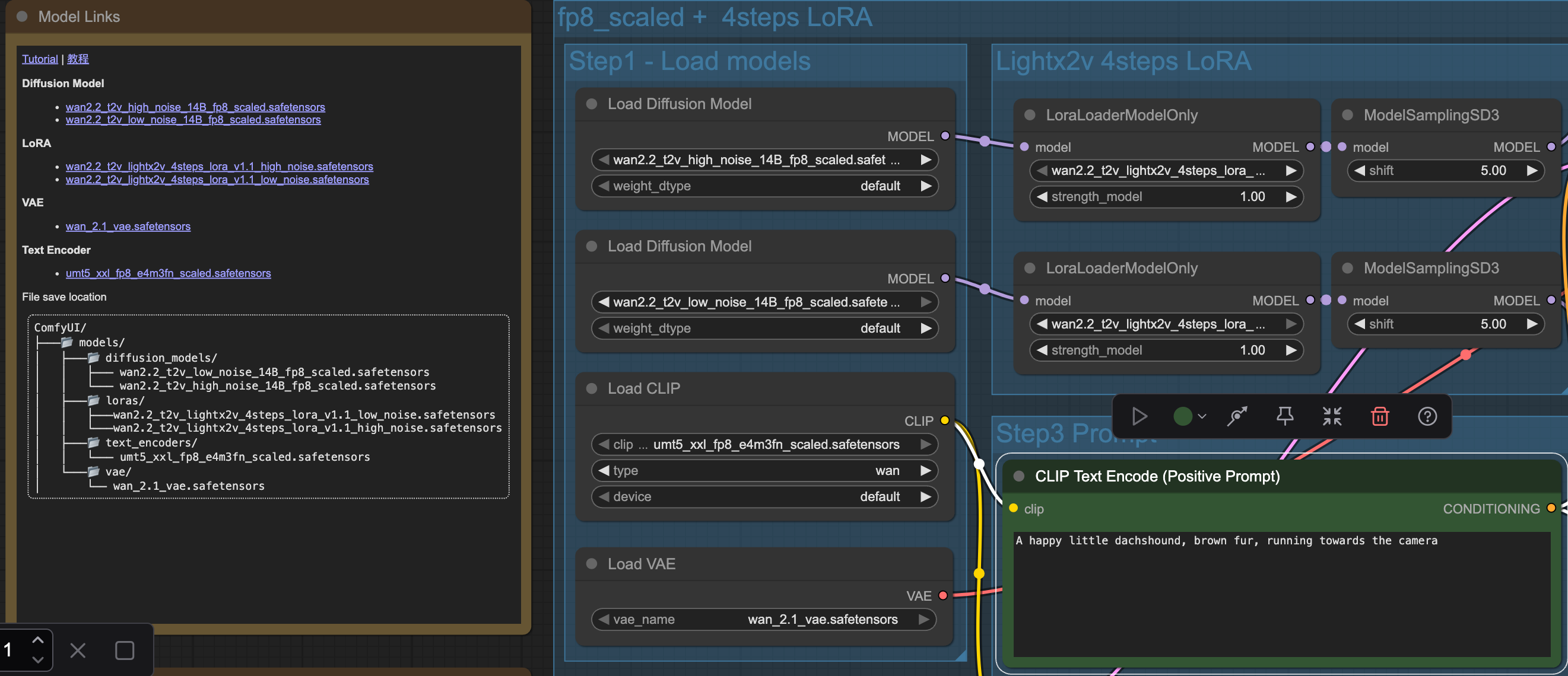 Models used in workflow