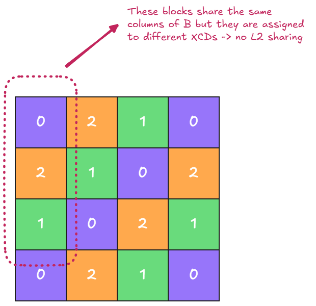 Figure 7: Naive Grid