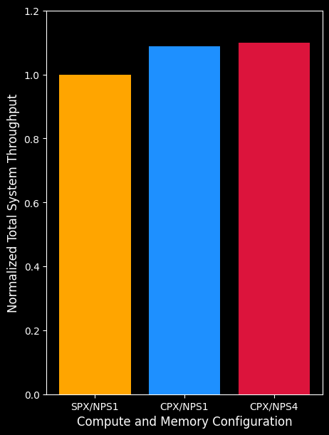 Total System Throughput