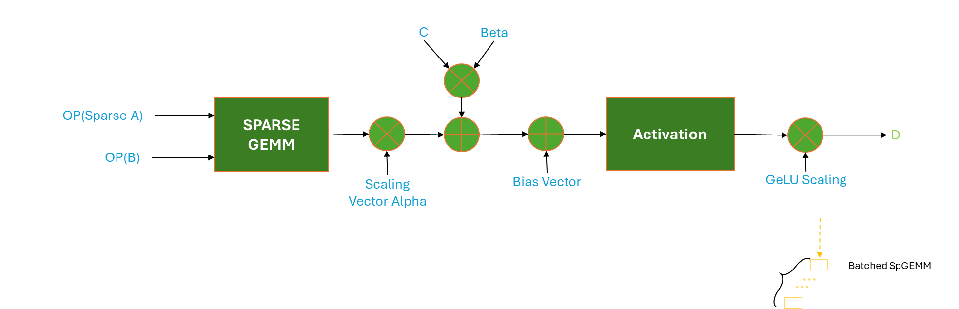 operation_of_hipsparselt