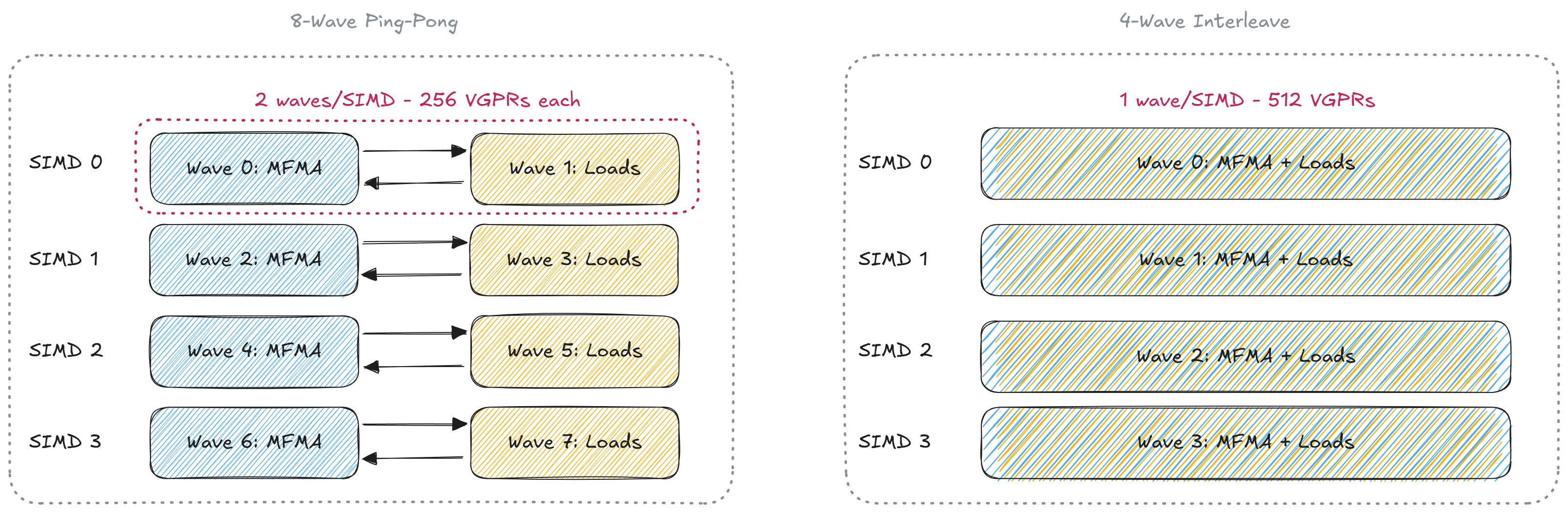Figure 1: Pattern Comparison