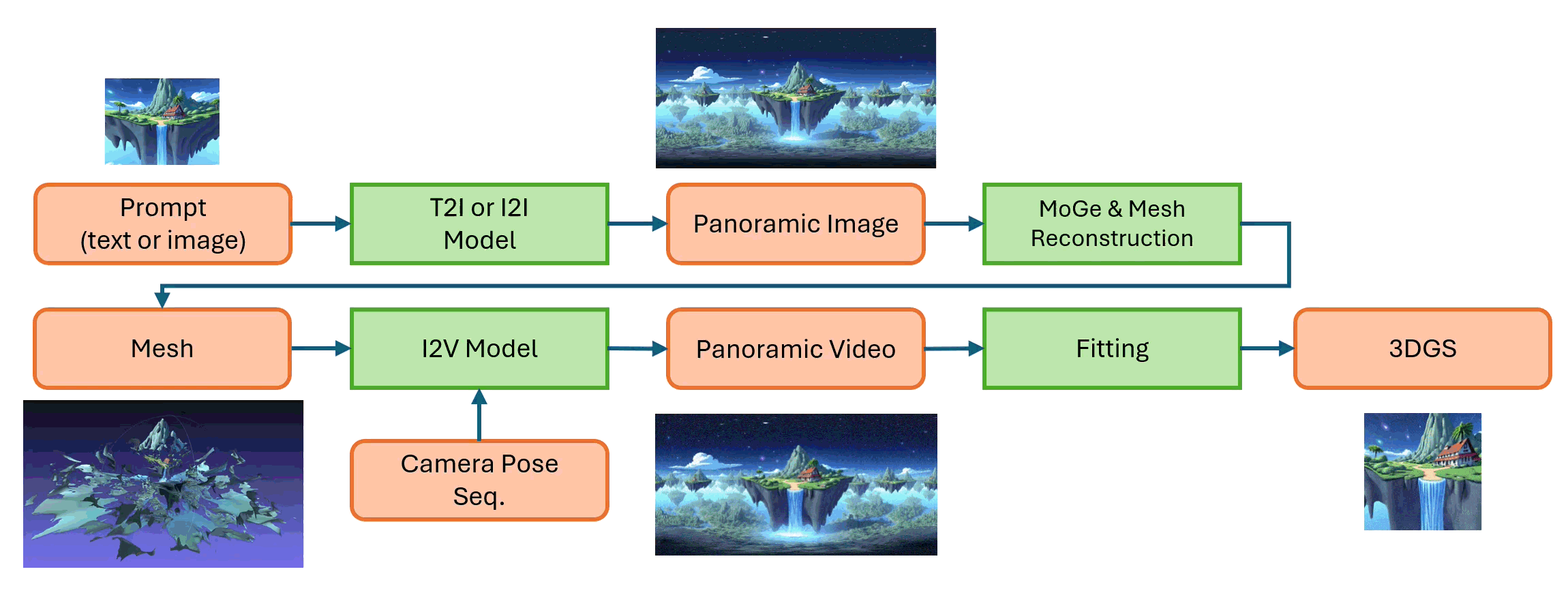 Simplified Matrix3D pipeline